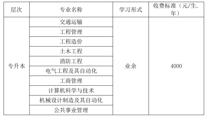 西南交通大学自考招生简章